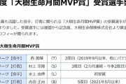 7月度月間MVP発表　阪神・西勇輝、ヤクルト・村上、西武・水上、オリックス・吉田正尚がそれぞれ受賞！！！！！