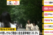 【悲報】大学生の20.3%、コロナで自主退学を検討←これ