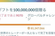 【ポケモンGO】グローバルチャレンジ達成間近！本日の午後には解禁されそう！