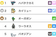 【ポケモンSV】ビッグ6、カイリューハバカミ以外で嫌いな奴