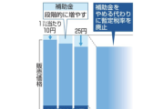 ガソリン暫定税率廃止に課題も、スタンドなど現場負担も論点