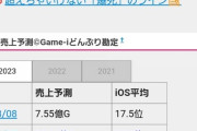 【パズドラ】今月の売上あかん・・・