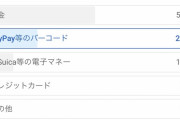 【悲報】日本人、いまだに現金払いが多数