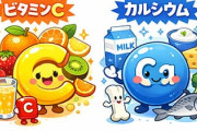 ビタミンCとカルシウムを簡単に摂取できる方法ない？