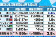 【悲報】在日外国人も10万円給付対象へ