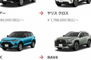 トヨタ「SUVが人気だからSUVだけラインナップを増やそｗｗｗｗｗｗｗｗｗｗ」
