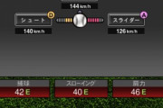 【プロスピA】打ちにくい投手ばっかり配置しすぎやろ…【バッティングトラベラー】