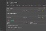【速報】日本×クロアチアのオッズが公開される！！！