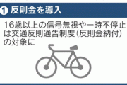 自転車違反に反則金導入へ！ 2026年にも開始か