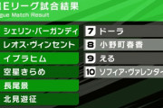 【マリカにじさんじ杯】予選Eリーグの結果！と二つ名＆予想＆待機画面まとめ『1位:シェリン・バーガンディ、2位:レオス・ヴィンセント、3位:イブラヒム』