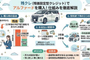 なんて恐ろしい契約を･･･「残クレ」で念願のアルファードを手に入れた年収600万円・45歳サラリーマンの末路