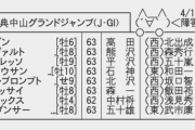 【枠順確定】第23回中山グランドジャンプ（J･GⅠ）