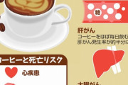 コーヒーの魅力コーヒーは糖尿病、肝がん、大腸がん、呼吸器疾患のリスクを下げるパワーがあるようだ
