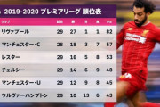 【悲報】プレミアリーグ、リバプールFCのリーグ初優勝が決まるｗｗｗ