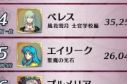 【FEH】エガちゃんって総選挙じゃ圧倒的1位なのに投票大戦じゃ準優勝止まりなの謎だわ