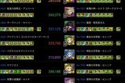 【パズドラ】打点上位独占！十字独自の存在価値が判明！こりゃ調整ミスレベルに強いな。。。