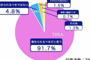 同性婚、10代20代を中心に9割以上が「認められるべきだと思う」と回答 若い世代のリアルな意見は？