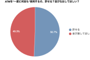 「ATMを“一度に何回も”使用する人って迷惑！」投稿に賛否まっぷたつ「並び直してほしい」「仕方ない」
