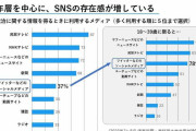 ＳＮＳが加速させた「岸田離れ」  [12/28]