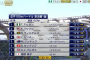 【女子100mH】T.アムサン12秒12！準決勝で世界新記録！！！