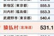 【貧困】 日本では「6人に1人が貧困状態」　働けど働けど苦しい生活を強いられる人たちであふれている