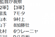 【悲報】巨人若林、干される