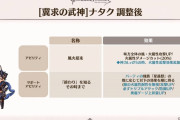【グラブル】遂に調整が来るナタク、星トモサポアビと神力Lv5追撃追加でどうなるか / 浴衣の方の性能も気になる所