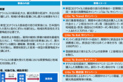 【緊急事態宣言解除】国内旅行の半額補助やプレミアム付き食事券「GO TO キャンペーン」 7月下旬開始へ…予算1,7兆円確保