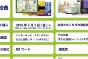 三大貰っても嬉しくない物　図書カード　クリアファイル