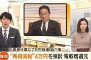 自民党､所得減税4万円･非課税世帯に7万円現金給付を検討