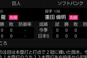 【誤植ネタ】ソフトバンクホークス、日本シリーズに育成選手を先発させる