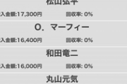 【競馬】田辺裕信騎手のファン0人説
