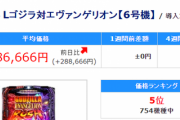 【朗報】LゴジラVSエヴァンゲリオン、中古機平均価格が100万円を突破ｗｗｗｗｗｗｗｗｗｗ