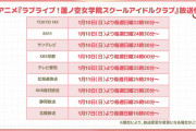 蓮ノ空のアニメは全7話で、106期の4月から6月の話【ラブライブ！】