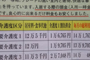 【絶望】老人ホームの月額利用料金「14万円」