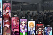 絵師「生成AIのせいで、大半の絵師は同人ゴロをやらないと生活できなくなった！ オリジナルは稼げないから無理」