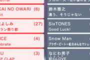 紅白歌合戦2022の歌唱曲決定