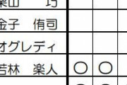 西武２軍人員表　平井が先発要員？