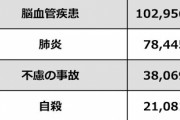 コロナ「年間3400人殺しましたw」馬鹿「うわぁぁぁあ！ワクチン！マスク！」餅「3500人」馬鹿「え？」