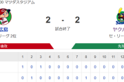 【試合結果】ヤクルト2-2広島　小川7回1失点　宮本タイムリー