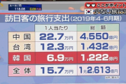 【朝鮮日報】「NOジャパン」終了？　日本の一部路線で予約率80％超
