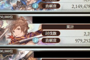 【グラブル】風古戦場本戦3日目が終了！全体的に少し勢いが下がるも10万位はまだまだ上昇傾向、残すは本戦最終日！