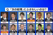 「ポスト石破」1位は同率で小泉氏と高市氏、3位は石破総理　JNN世論調査