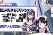 結婚出来なさそうなメンバー1位一ノ瀬うるは 936票