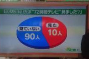 【捏造】ほんとの「酷いグラフ」見せたろか？