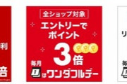 楽天市場､ワンフルデー全ショップ3倍＆リピート購入ポイント2倍を開始 野球勝利で2倍も