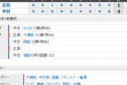 【試合結果】 8/23 中日 4-1 広島　天敵大瀬良攻略！6回一挙4点で逆転勝ち！！