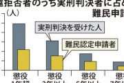 立憲民主党　「入管法断念、驚きました」