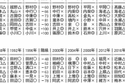 【朗報】　柔道日本代表、ガチで強すぎる