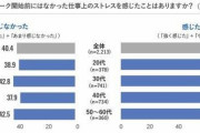 【悲報】テレワークでストレスを訴える人が続出　「気軽に雑談ができないのが辛い」
